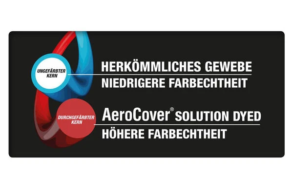 AeroCover Schutzhülle In L-Form Links Für Lounge Sets, 270 X 210 X 85 X 65/90 Cm 8 AeroCover Schutzhülle In L-Form Links Für Lounge Sets, 270 X 210 X 85 X 65/90 Cm – Bild 8